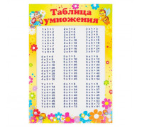 Плакат "Таблица умножения" А4